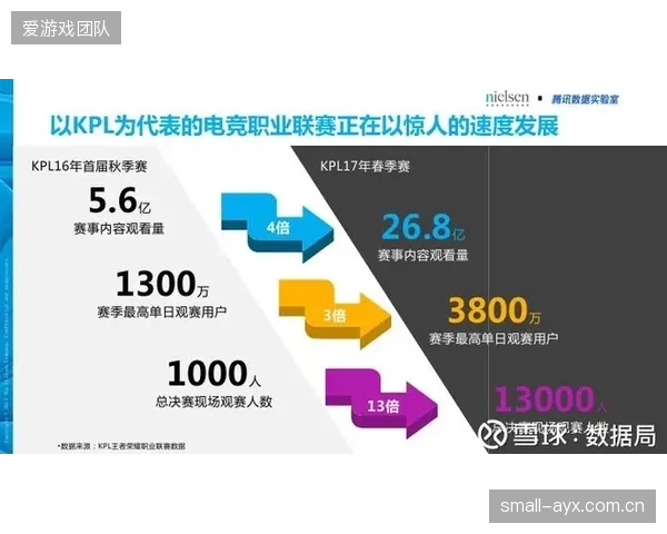 体育营销服务商激活精准投放模型 本季度提升变现效率